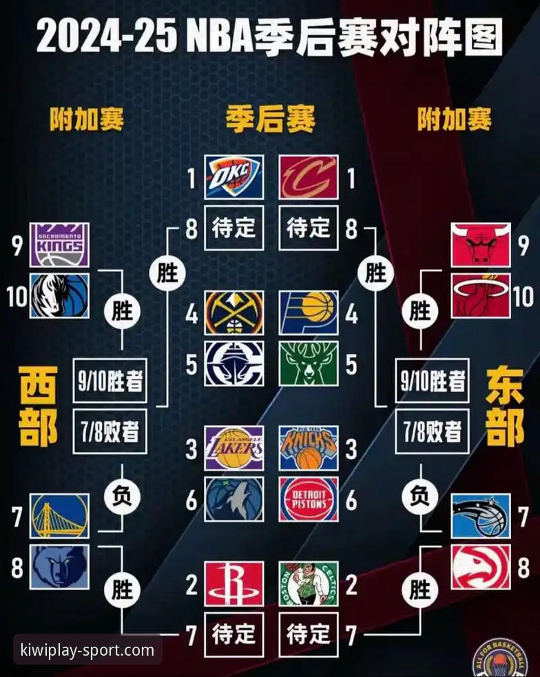 湖人锁定季后赛席位与赛区冠军的深度解读与观赛指南